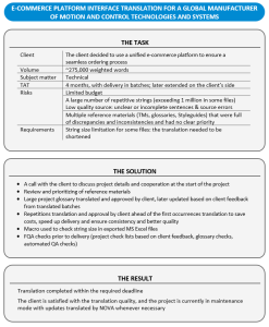 NOVA Translation & Localization